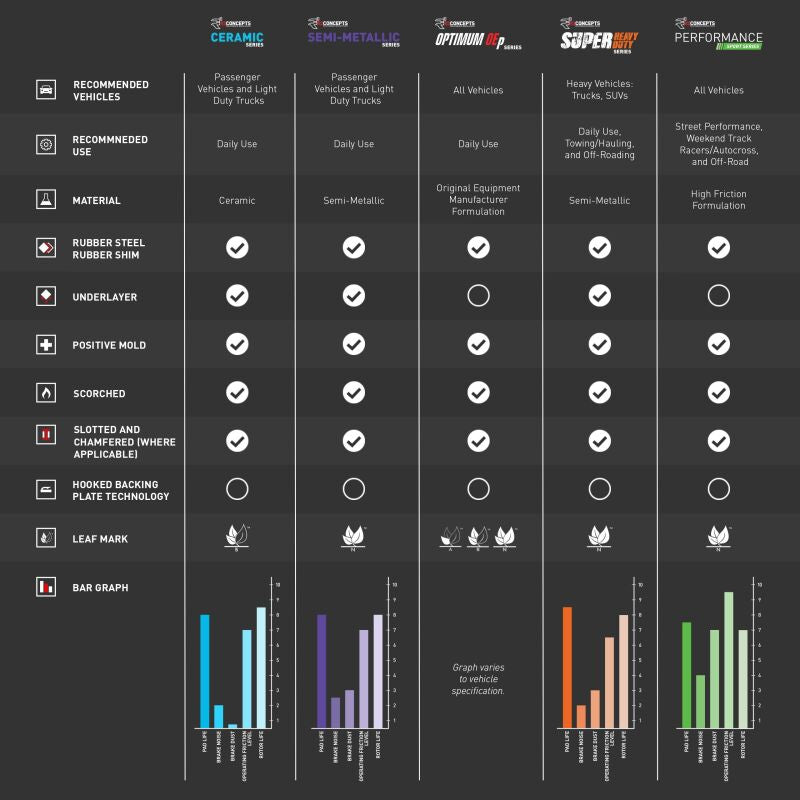 R1 06-13 Mini Countryman Front Performance Sport Brake Pads-Brake Pads - Performance-Grocery Getter Performance