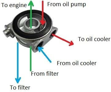 Universal Oil Cooler Sandwich Plate NSTOCS015