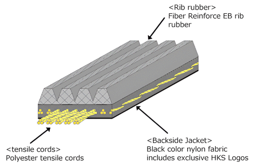 FINE TUNE V-BELT 6PK1171