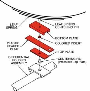 SPC Performance THRUST ALIGN PLATE 3in. - Grocery Getter Performance