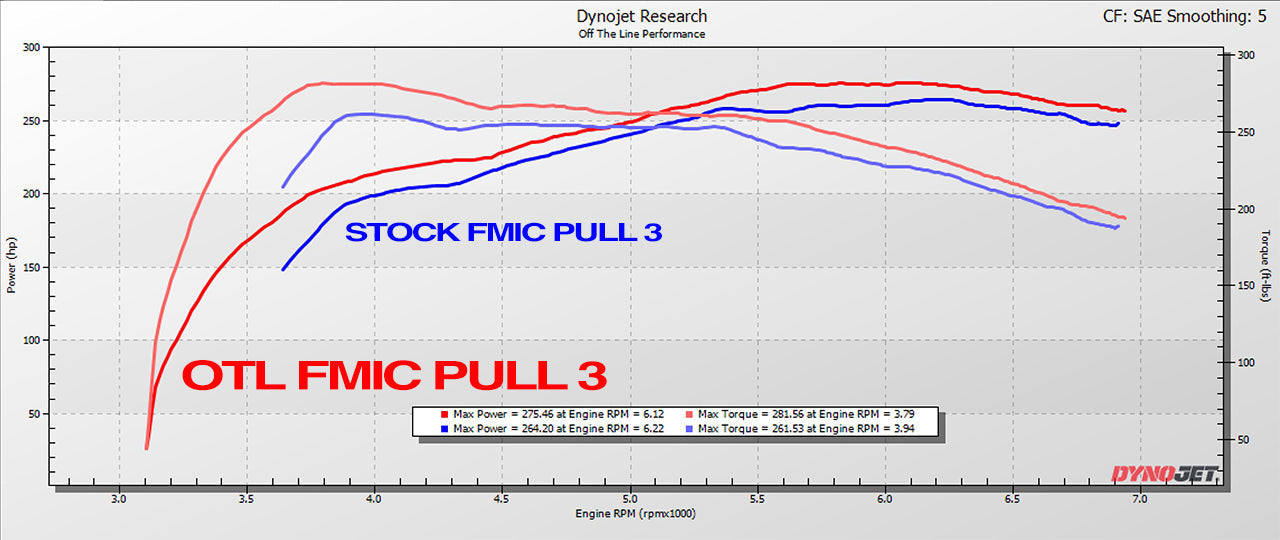 OTL Performance 6in Front Mount Intercooler (FMIC) - 2023+ Toyota GR Corolla