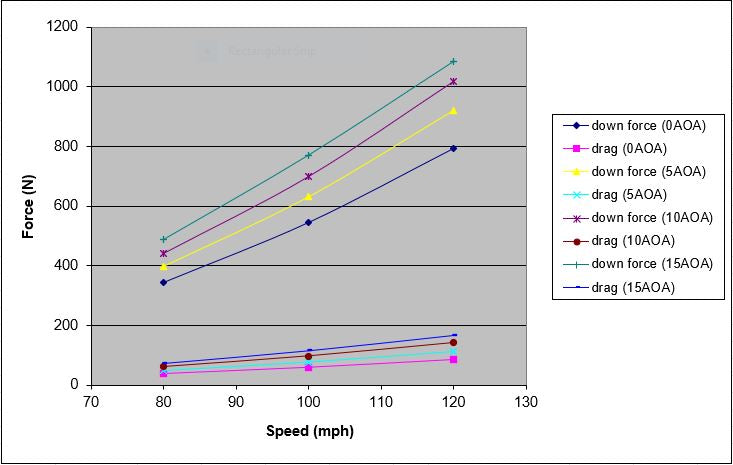 Universal Fitment Carbon Fiber GTC200 Drag Adjustable Wing-GTC-200 Wing-Grocery Getter Performance