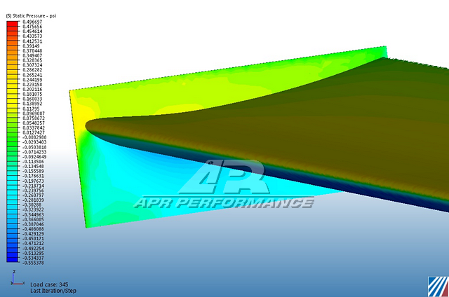 Universal Fitment GT250 Carbon Fiber Adjustable Wing-GT-250 Wing-Grocery Getter Performance