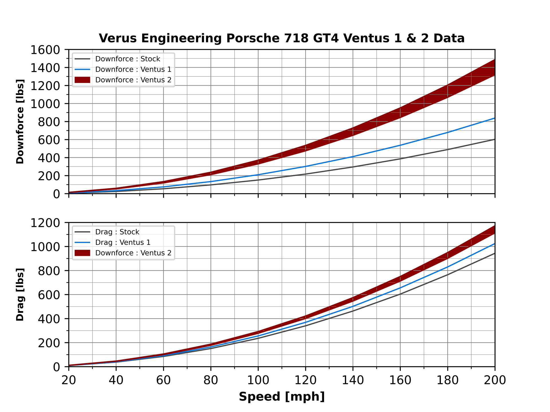 Ventus 2 Package - Porsche 718 GT4
